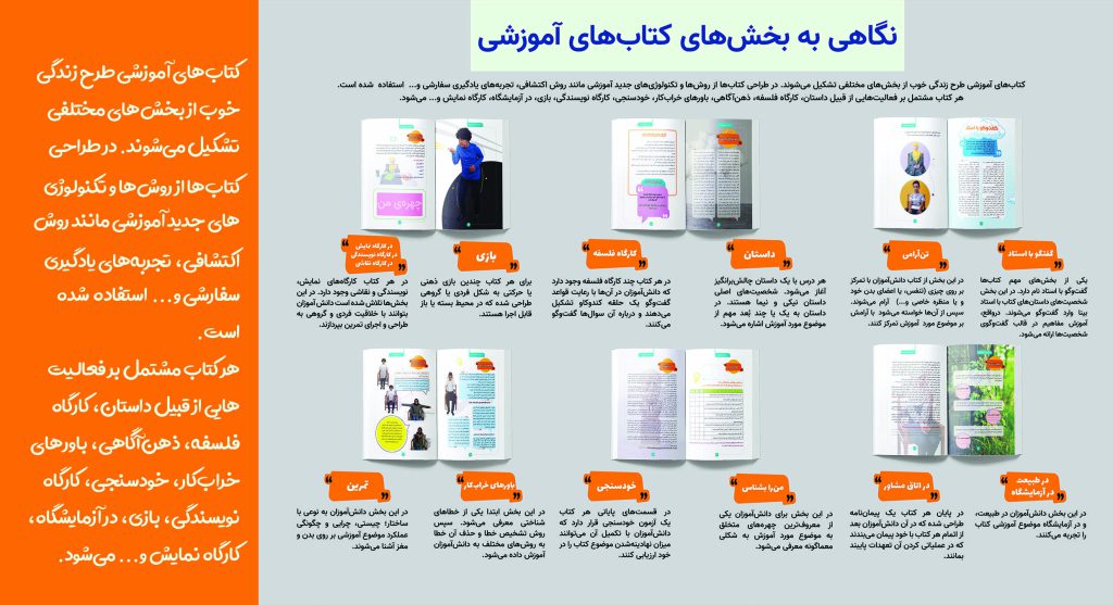 کتاب، زندگی خوب، کودک