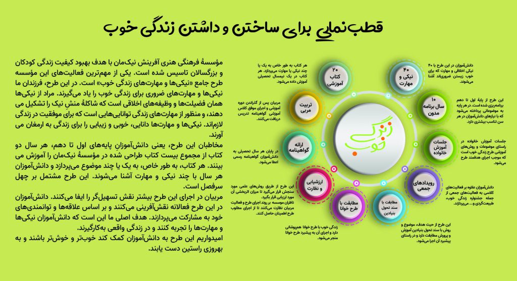 قطب‌نمایی برای ساختن و داشتن زندگی خوب